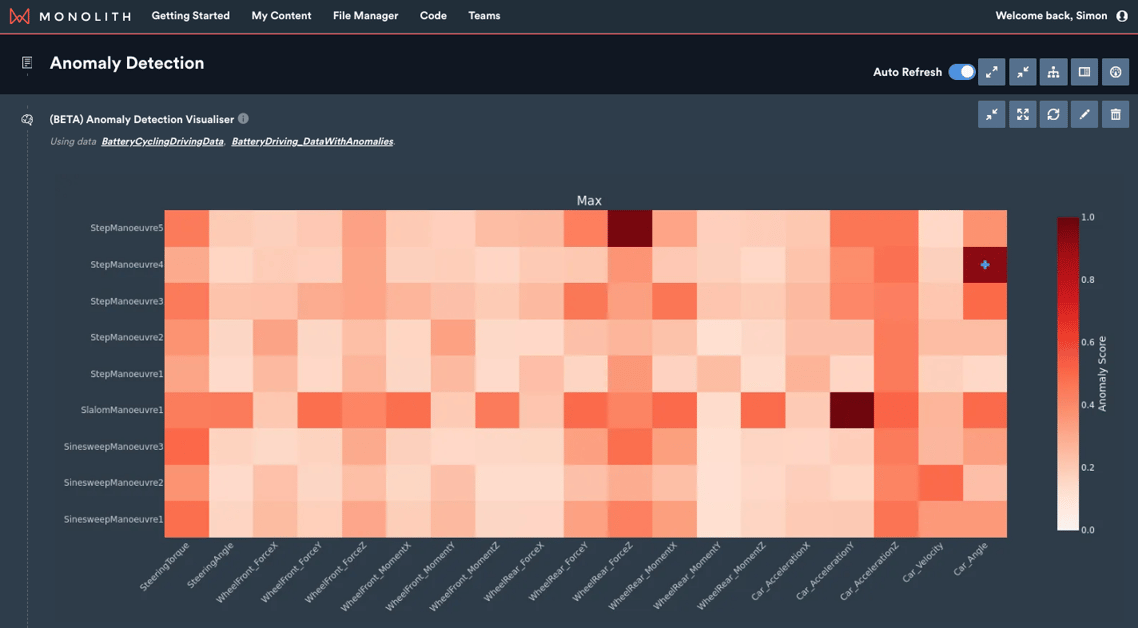 AD Heat Map Wide Cleaned