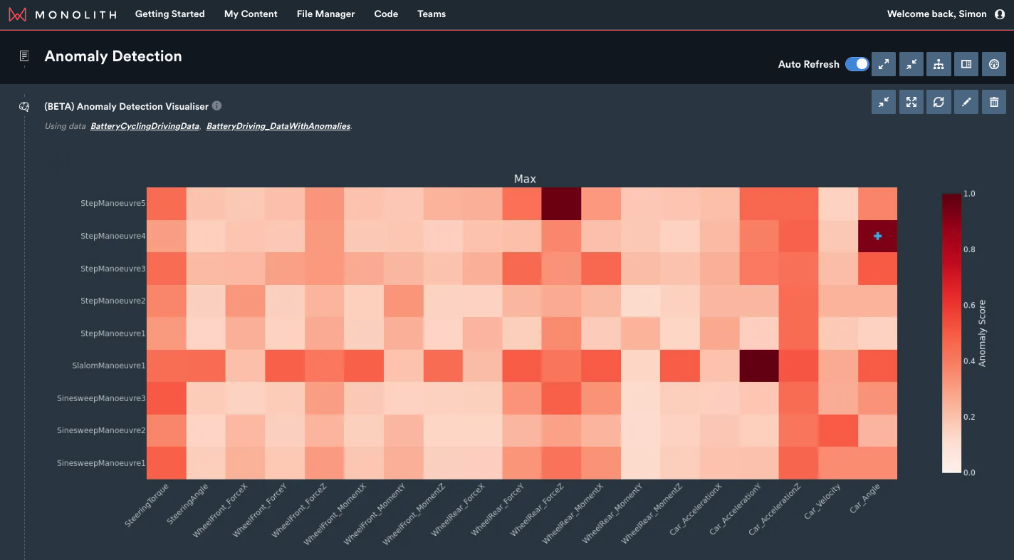 AD Heat Map Wide Cleaned