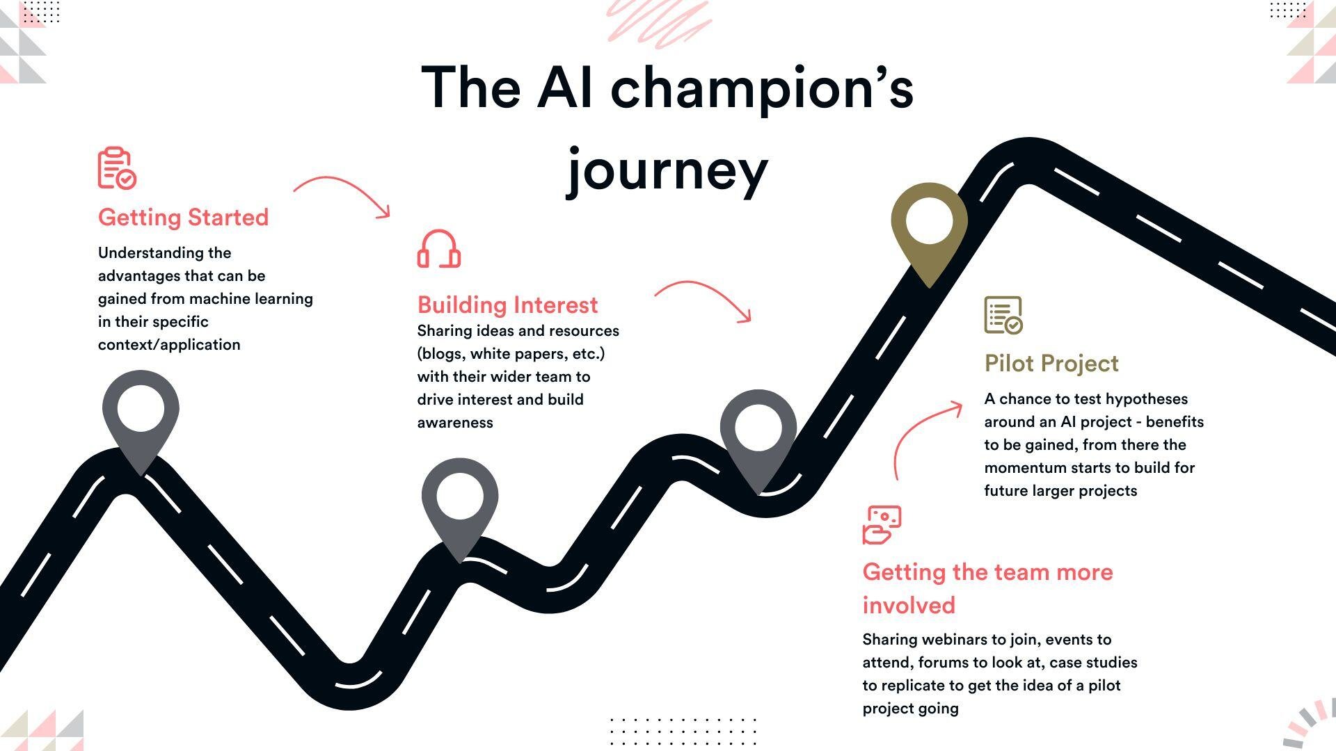 AI Champion Journey