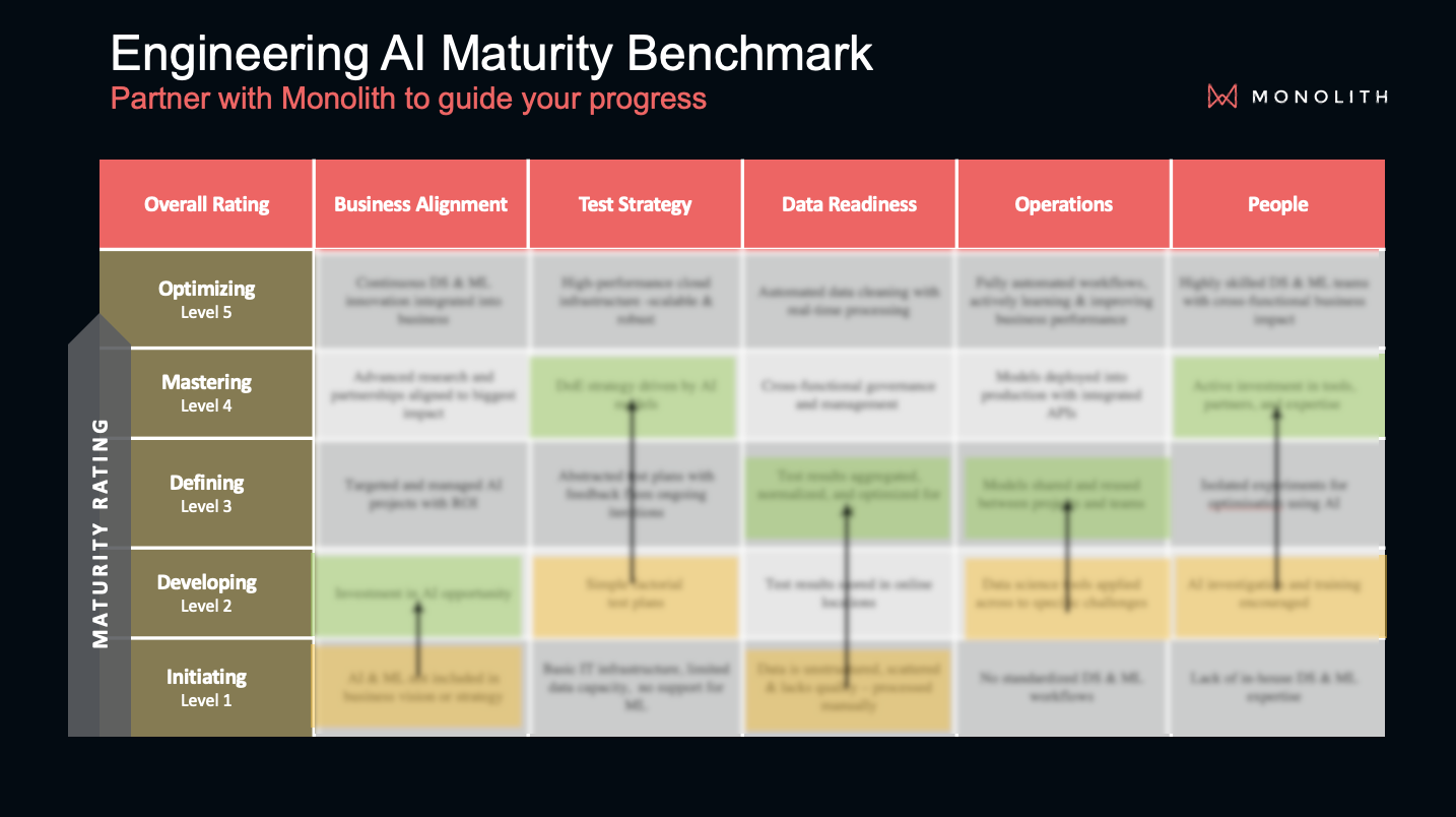 AI Maturity Matrix