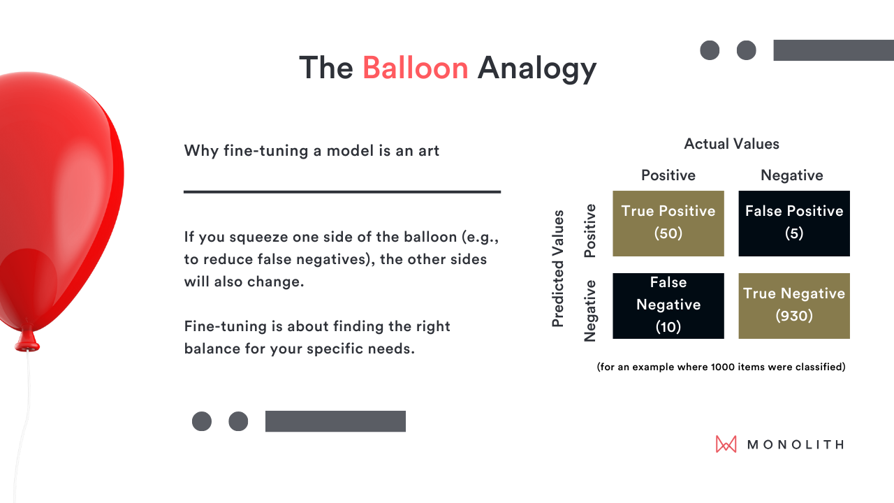 Balloon Analogy Confusion Matrix