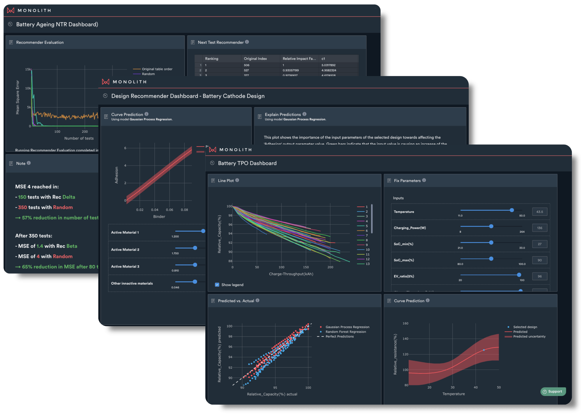 Dashboards v1-5