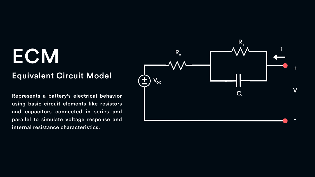 ECM Model