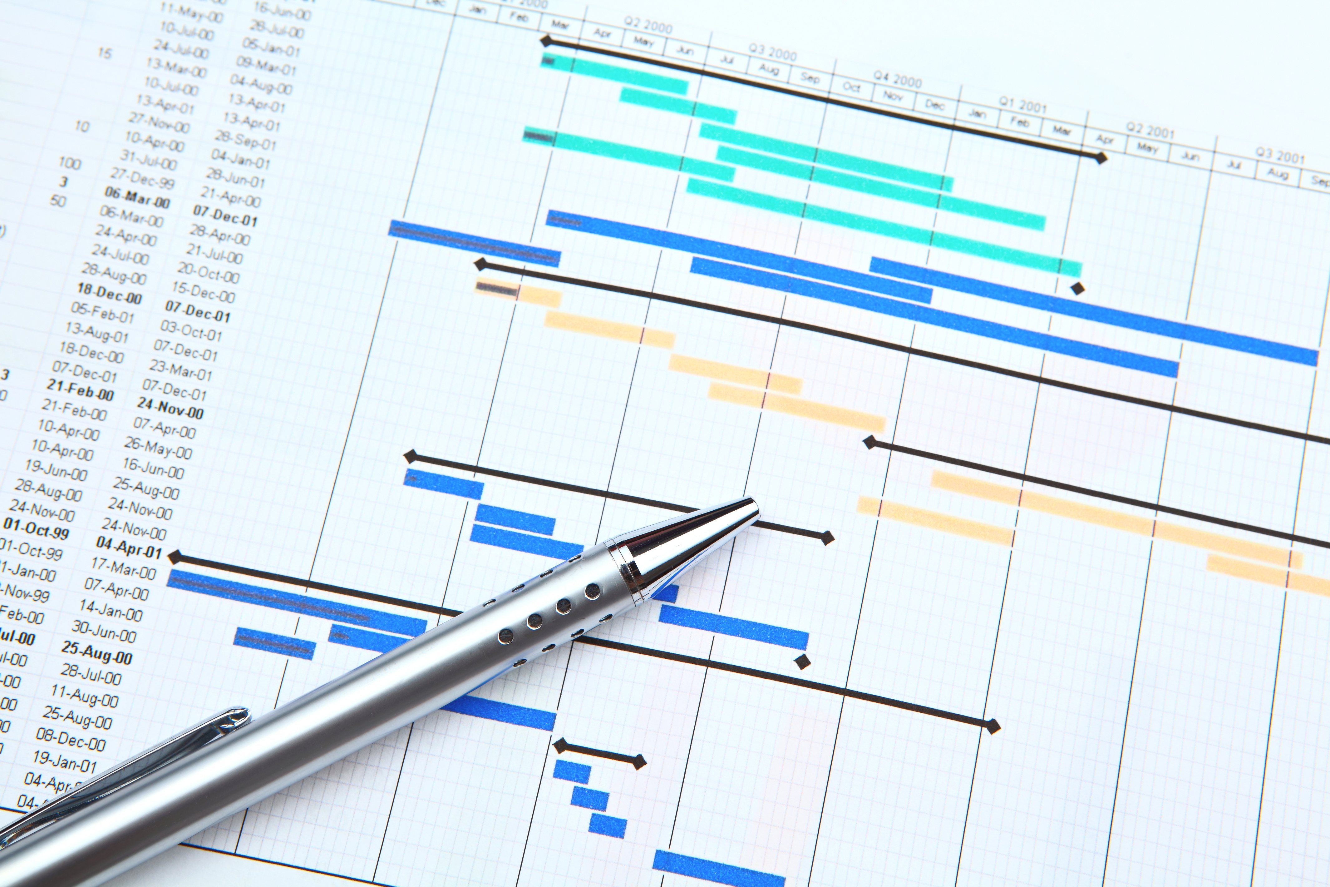 Gantt Chart