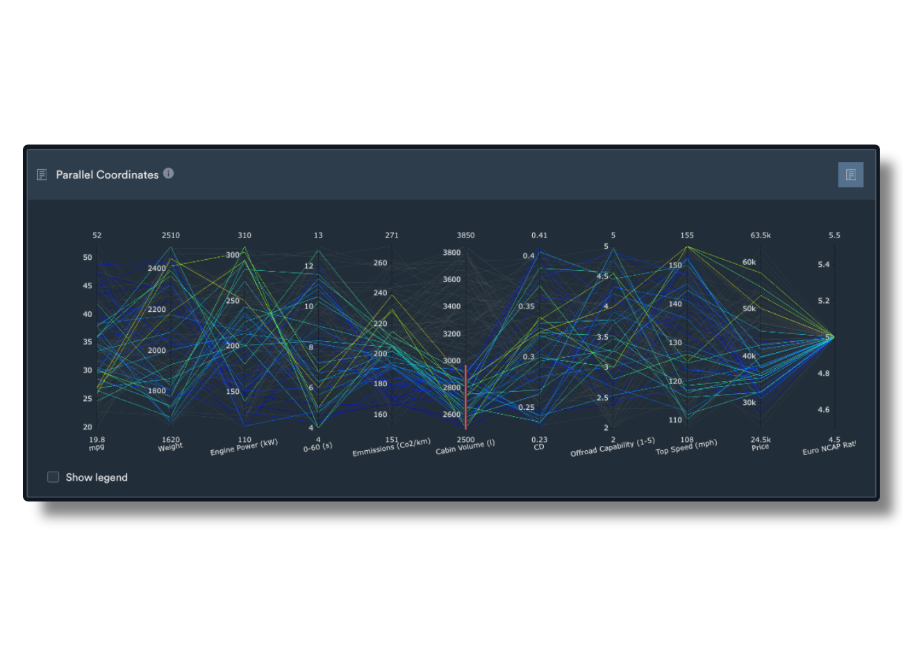 Parallel Coordinates Screenshot