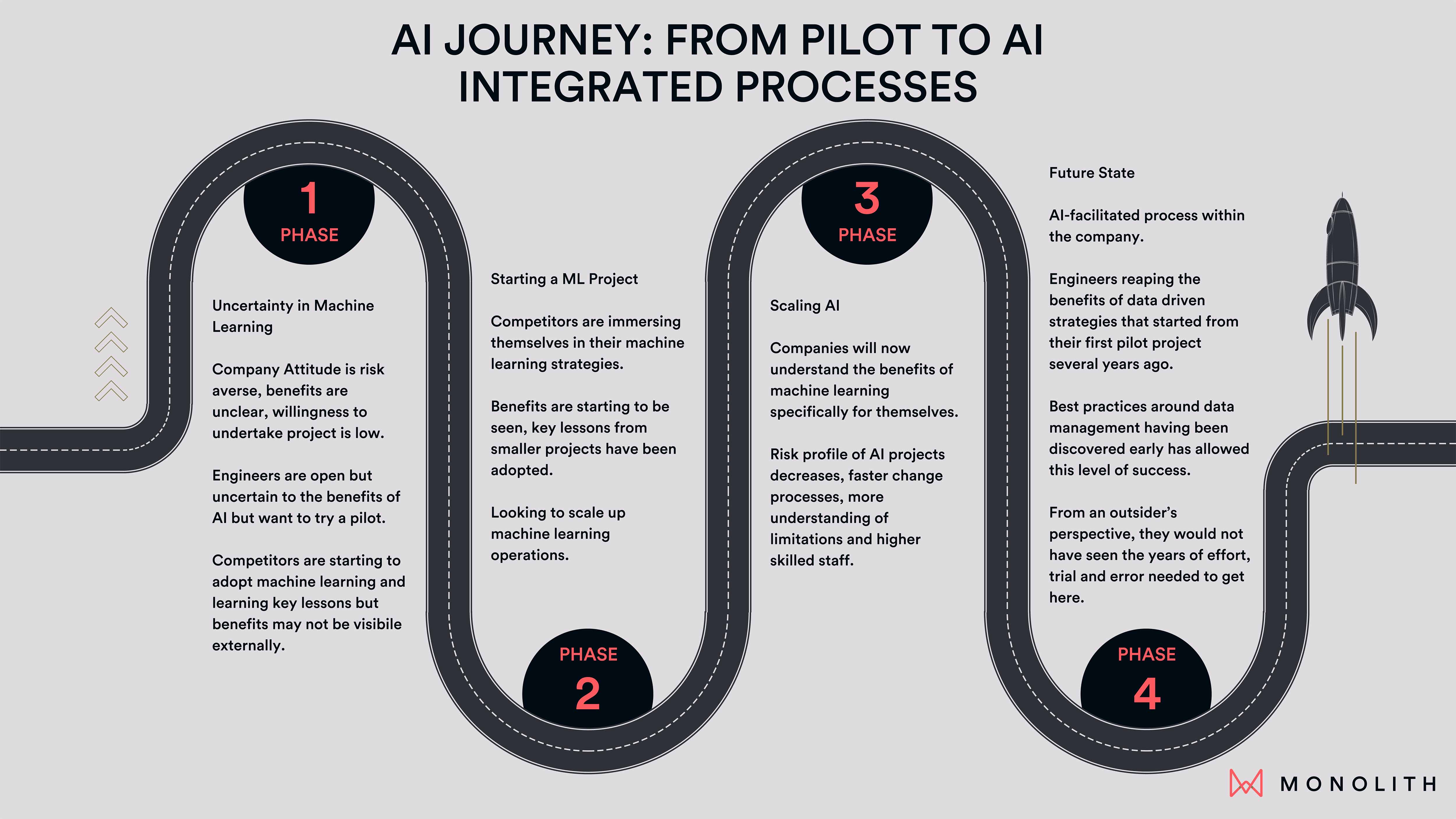 ai Journey