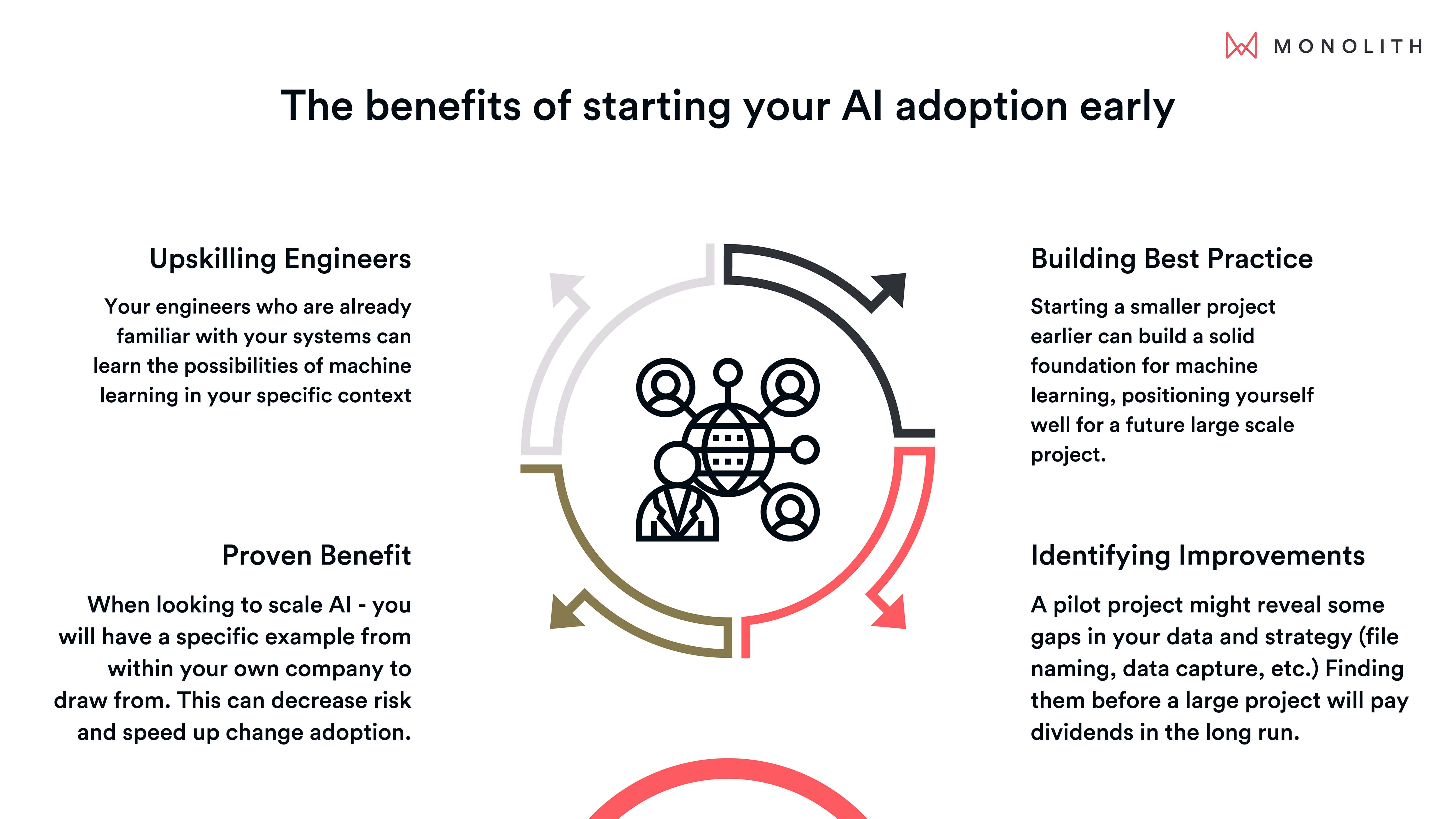 hidden benefits of adopting ai early