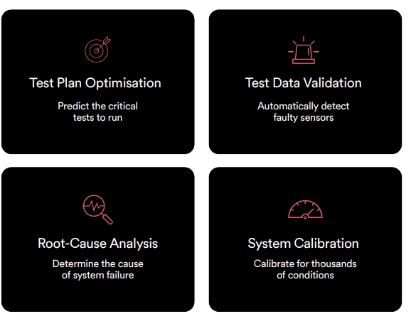 monolith ai software validation