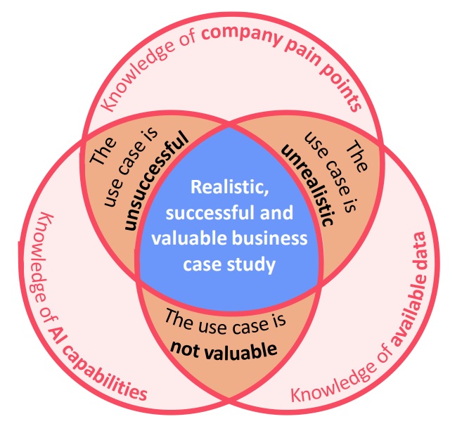 valuable ai use case-1