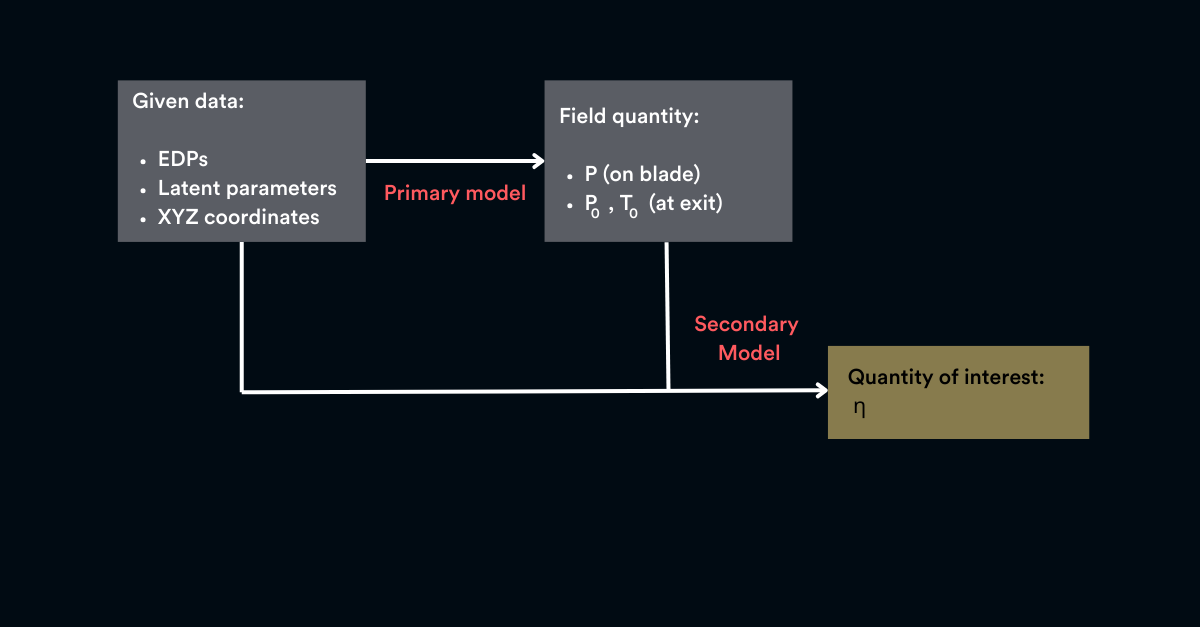 Case Study rolls Royce 